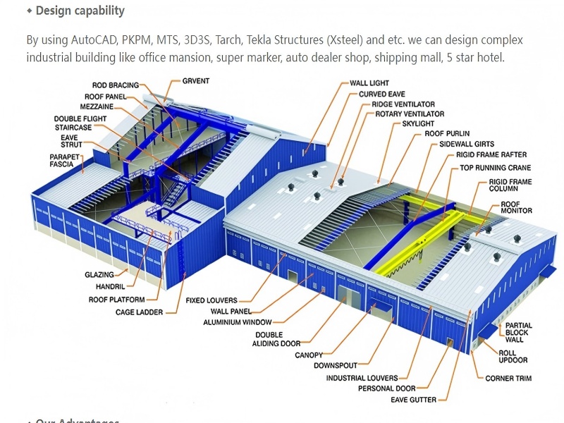 Steel structure processing (I)–Preparation work before processing